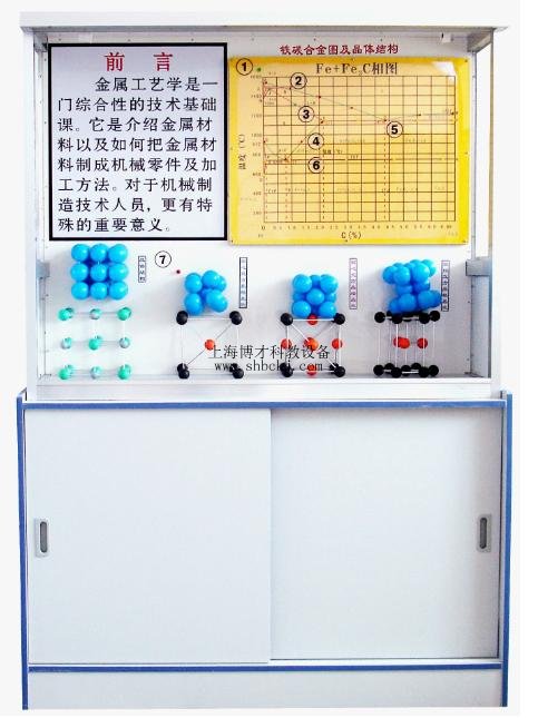 《金屬工藝學(xué)》CD解說示教陳列柜