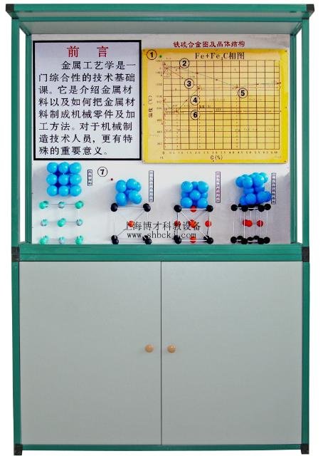 《金屬工藝學(xué)》CD解說示教陳列柜