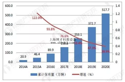 電動(dòng)汽車(chē)電池未來(lái)前景如何