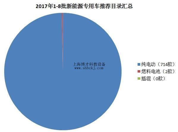 行業驅使：純電動物流車走俏，成為物流行業黑馬！