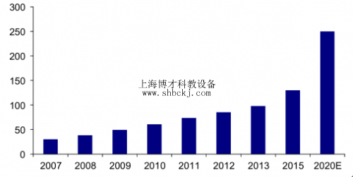 指紋識別、人臉識別都弱爆了，我們全身上下都是“密碼”